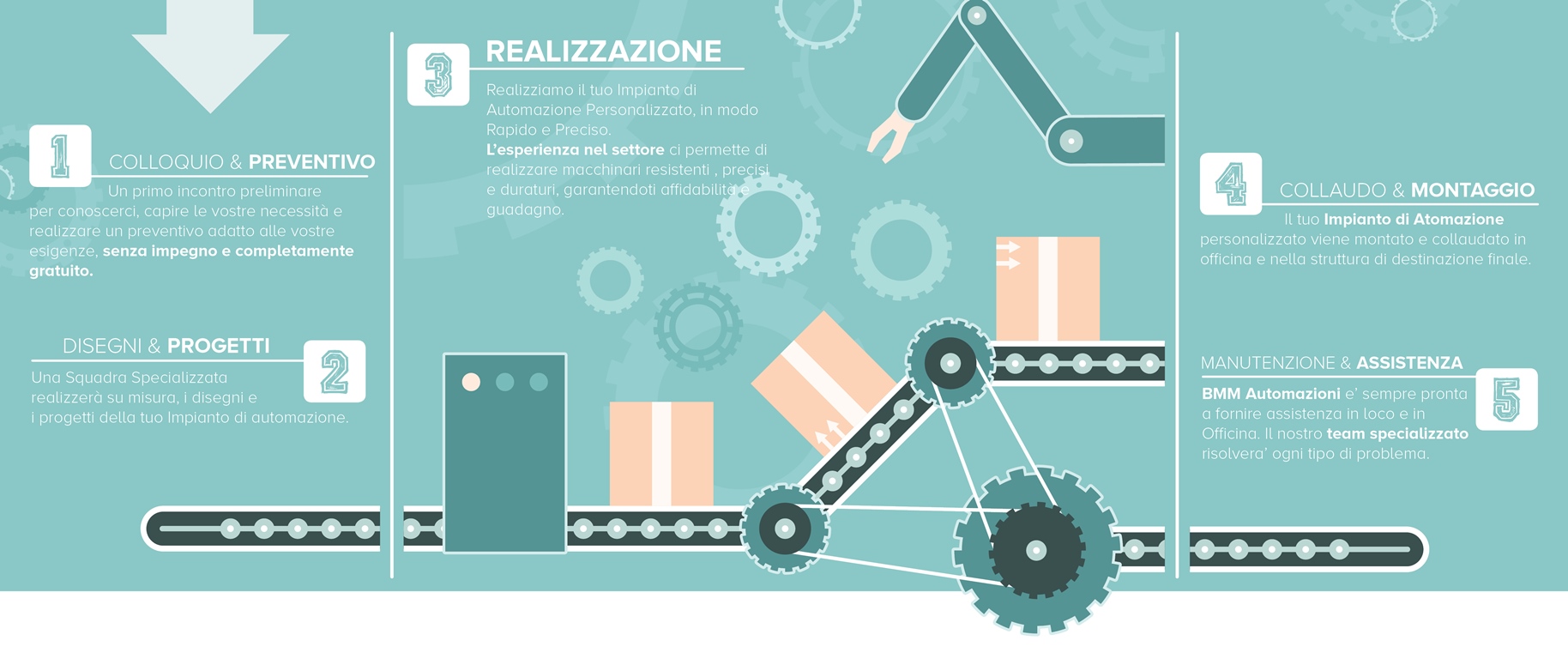 BMM INFOGRAFICA 1 personalizazione