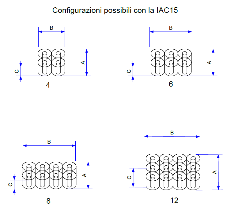 IAC15 - Insaccatrice automatica - Configurazioni